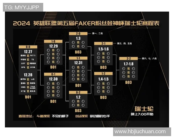 热议CSGORNG战术变革与S15LOL新赛季的战术创新与挑战 热议CSGORNG战术变革与S15LOL新赛季的战术创新与挑战
