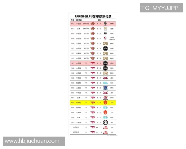 电竞比分最新分析英雄联盟实力排名RNG强势领跑前十名 电竞比分最新分析英雄联盟实力排名RNG强势领跑前十名