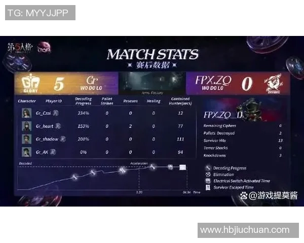 电竞赛后深度分析V5与FPX对决中的战术与实力较量