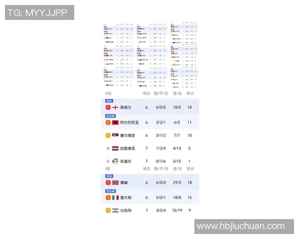 全球挑战赛最新积分榜LNG以82分稳居第一引发关注 全球挑战赛最新积分榜LNG以82分稳居第一引发关注