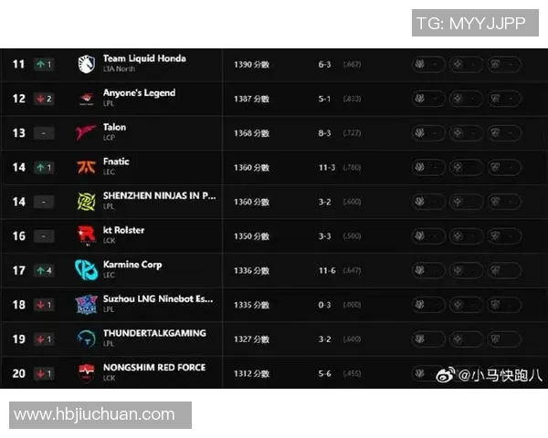 S15LOL技术排行榜揭晓TES战队荣登第四名引发热议