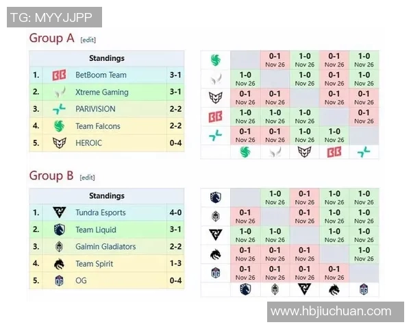 电竞实时数据DOTA2战术V5快攻体系的全面解析与实战应用探讨