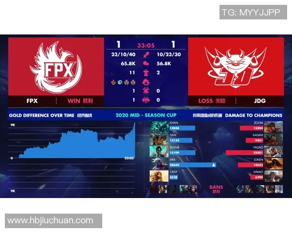 电竞比分分析英雄联盟JDG包夹战术的成功与失败之处探讨实时数据