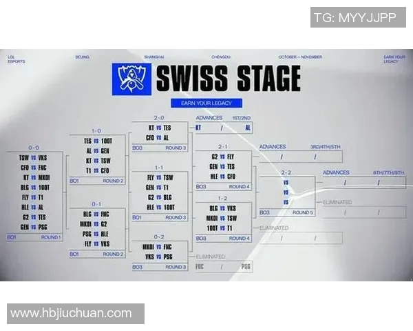 电竞数据洲际赛中BLG团队意识的表现分析与评价