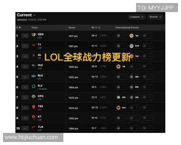 电竞新闻S15LOL赛后分析FPX与BLG实力对比及比赛关键时刻回顾 电竞新闻S15LOL赛后分析FPX与BLG实力对比及比赛关键时刻回顾