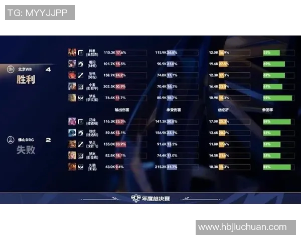 FPX在世界大师赛积分榜中以80分稳居第一展现强大实力实时新闻