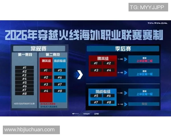 2026电竞新闻BLG在城市赛积分榜上以64分稳居第一位置展现强大实力 2026电竞新闻BLG在城市赛积分榜上以64分稳居第一位置展现强大实力